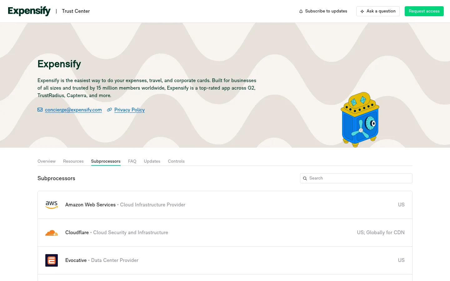 Expensify's trust center at trust.expensify.com, hosted by Vanta: a Subprocessors tab next to Overview, Resources, FAQ, Updates and Controls, listing Amazon Web Services, Cloudflare and Evocative with their purpose and location, and buttons to subscribe to updates and request access