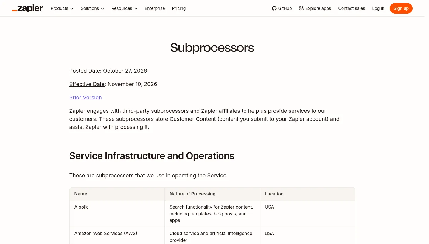 Zapier's subprocessors page: a posted date of October 27, 2026, an effective date of November 10, 2026, a link to the prior version, and a table of vendors with the nature of processing and location of each